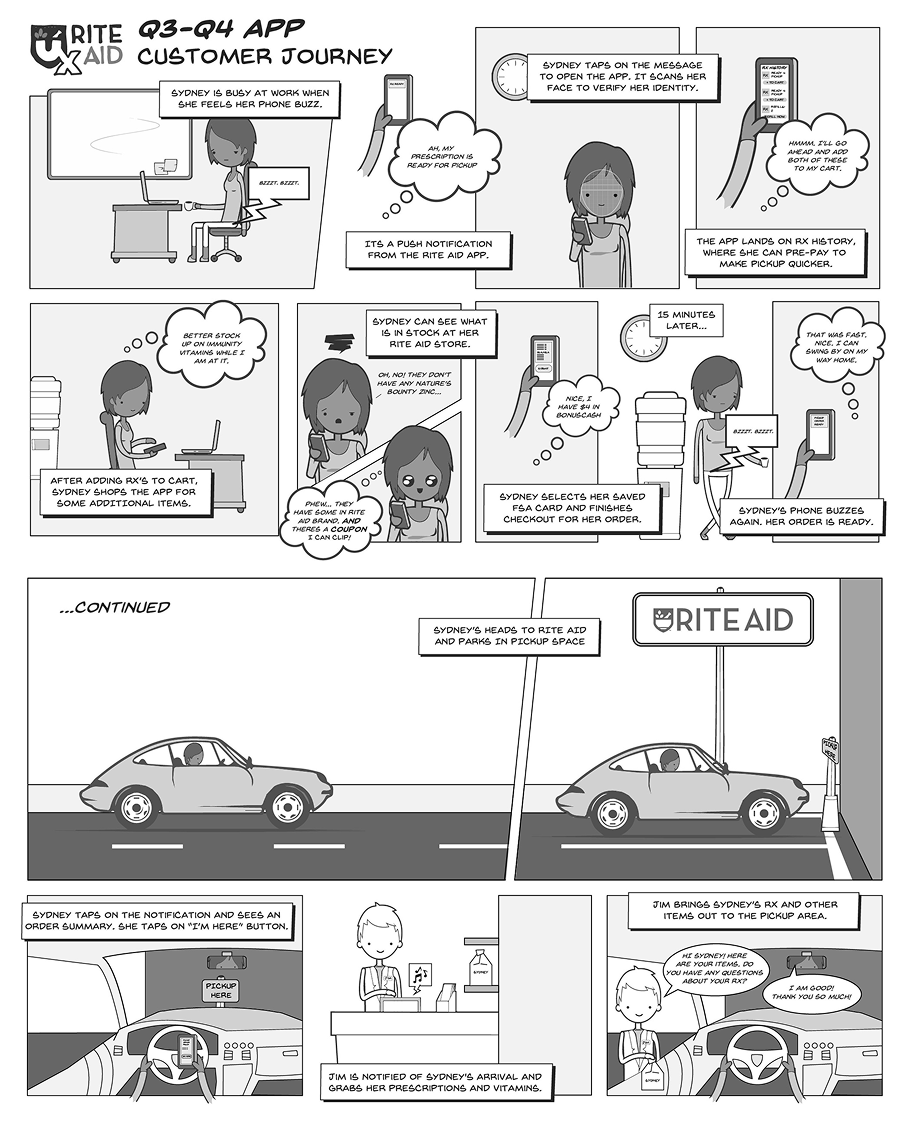 A comic strip about a user who is able to add prescription and non-prescription items to a mobile order and pick them up together.