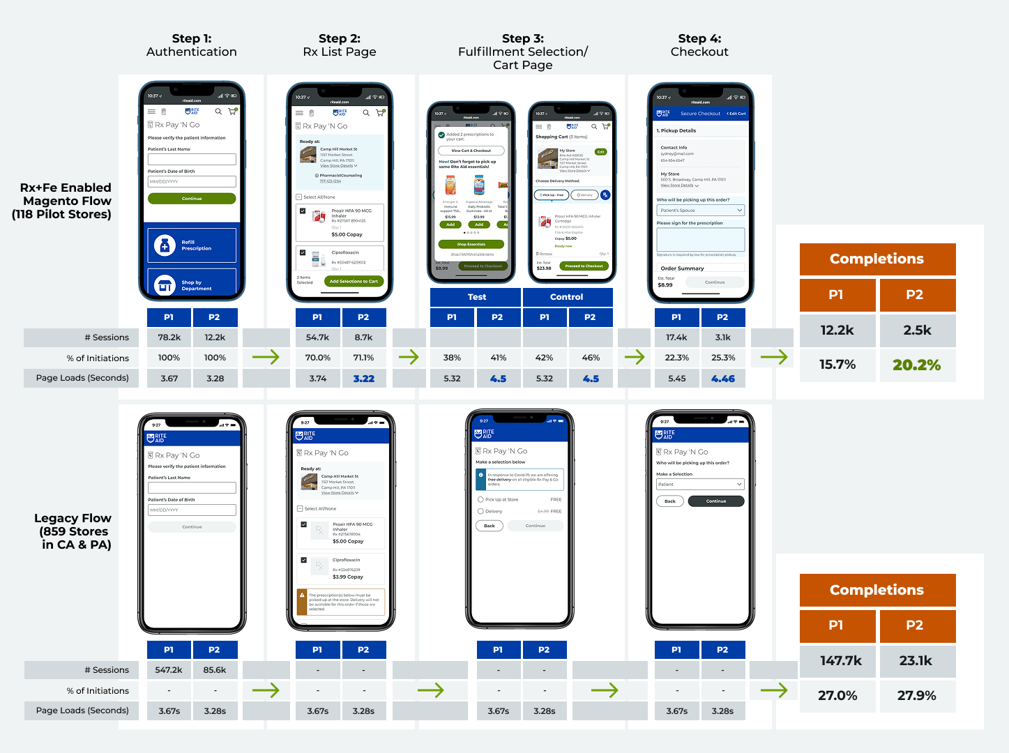 iPhone screens showing the checkout and order confimration screens